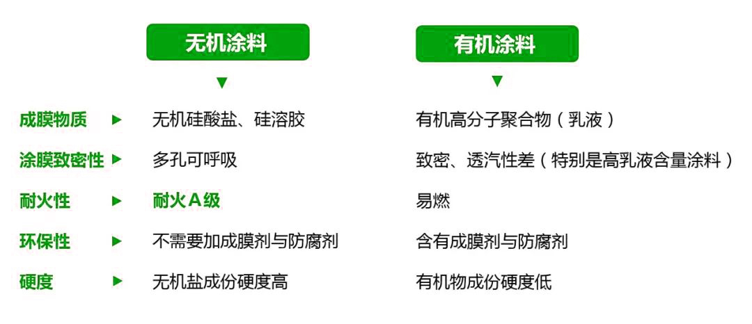 有機(jī)－無(wú)機(jī)雜化硅溶膠涂料.jpg
